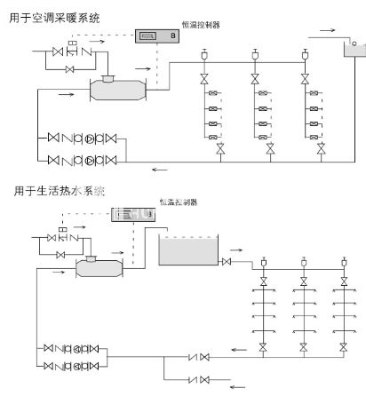 QSH型管道式汽水混合器