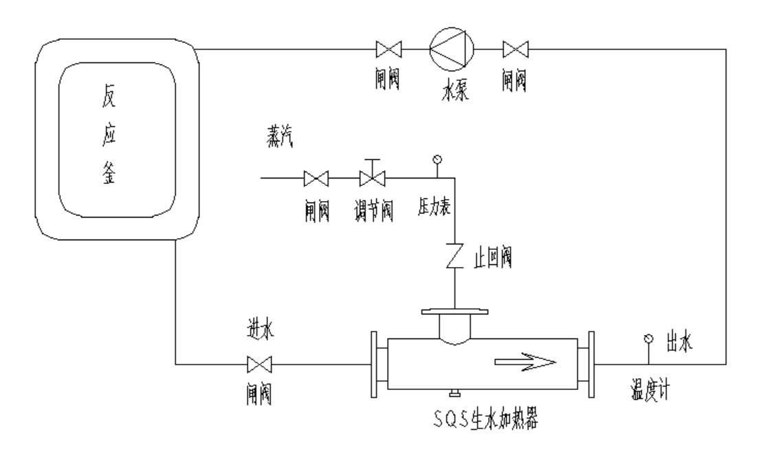 SQS型生水加热器