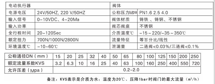 西门子自动温控阀