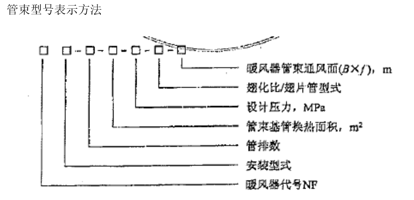 NF型锅炉暖风器