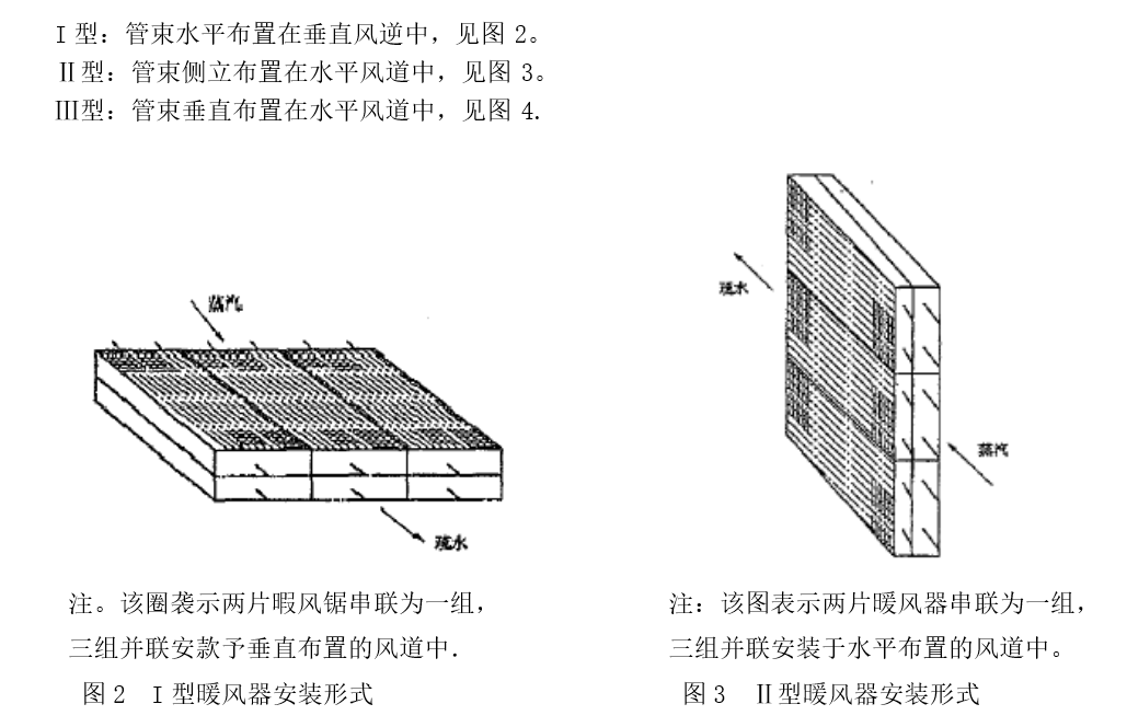 NF型锅炉暖风器