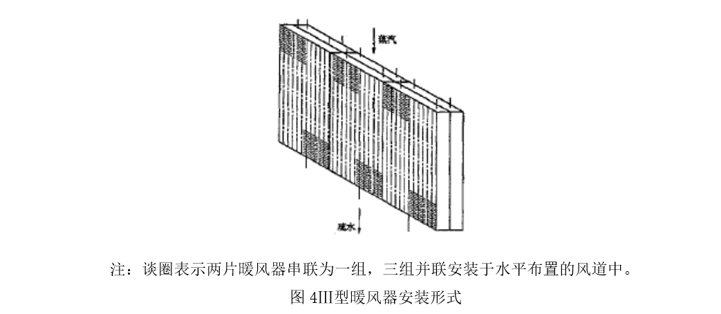 NF型锅炉暖风器