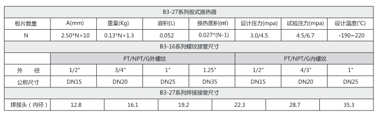 B3-27钎焊板式换热器