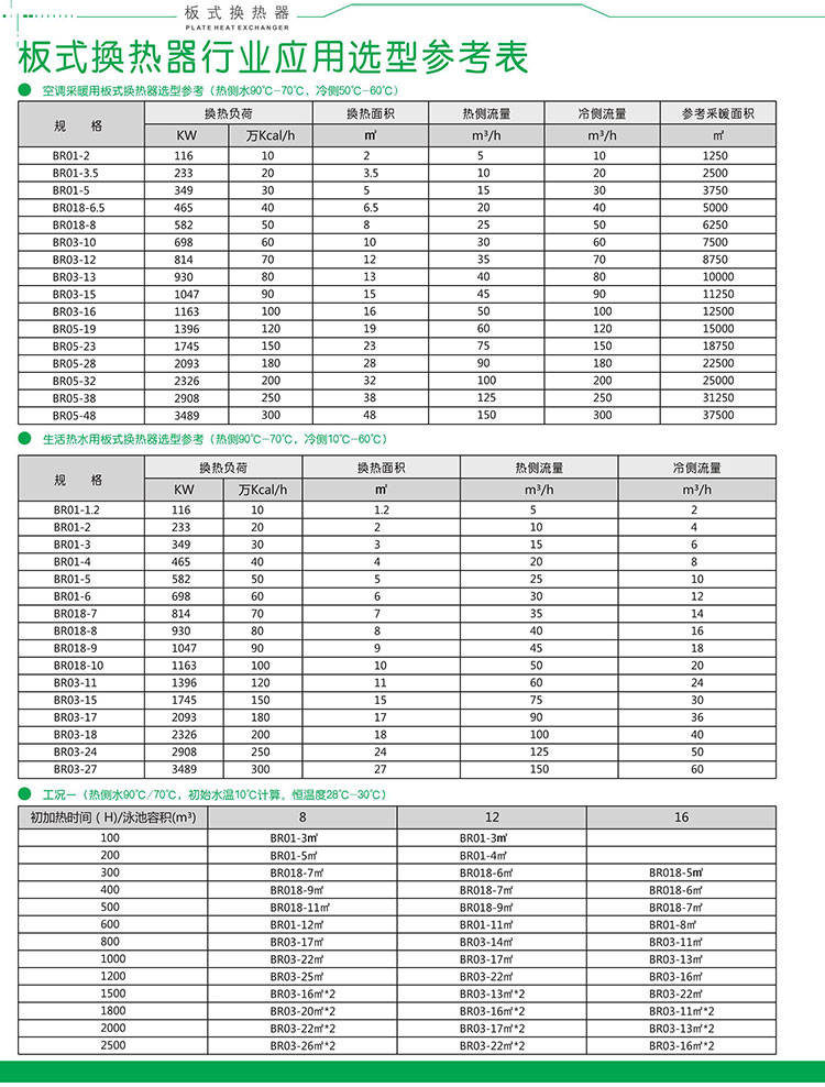 BR01型板式换热器