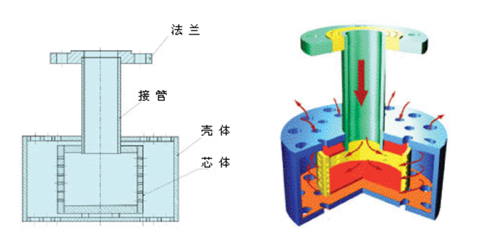 HX蒸汽加热消声器