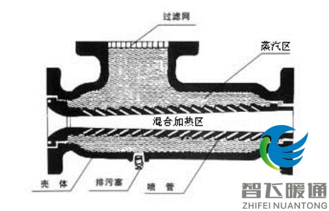 汽水混合器的加热方式和材质选择